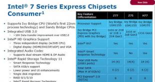 Обзор и тестирование материнской платы ASUS P8Z77-V PRO на Intel Z77 Express Прошивка Asus P8Z77-V Pro